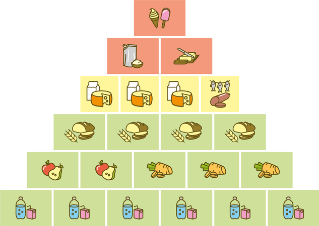 Ernährungspyramide als Richtwert der täglichen Nahrungsmittel Auswahl