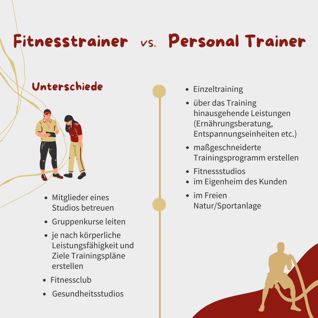 grafische Darstellung der Unterschiede zwischen Fitnesstrainer und Personal Trainer