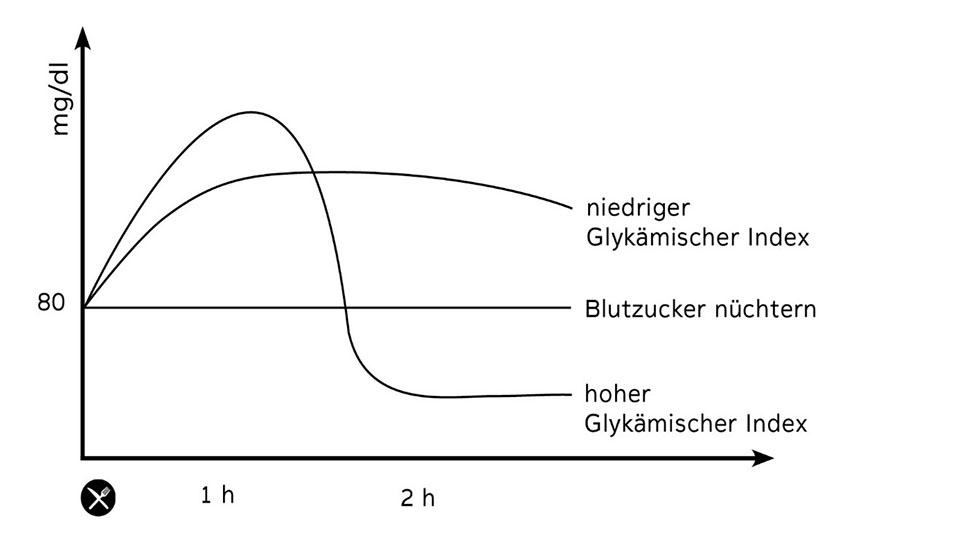 Ein Diagramm, das die Beziehung zwischen dem Heigger-Index und dem Heigger-Index zeigt.