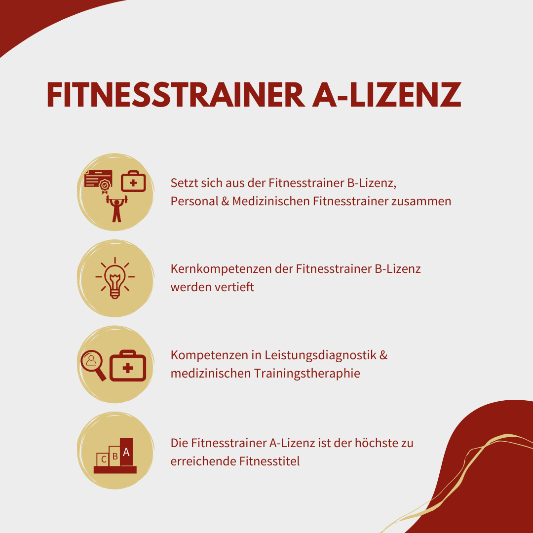 grafische Darstellung der Lerninhalte des Fitnesstrainers A-Lizenz